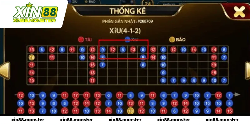 Quản Lý Vốn Và Phúc Lợi