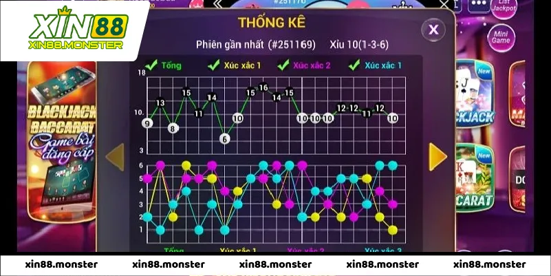Chiến Thuật Áp Dụng Cách Soi Cầu Tài Xỉu Chuẩn